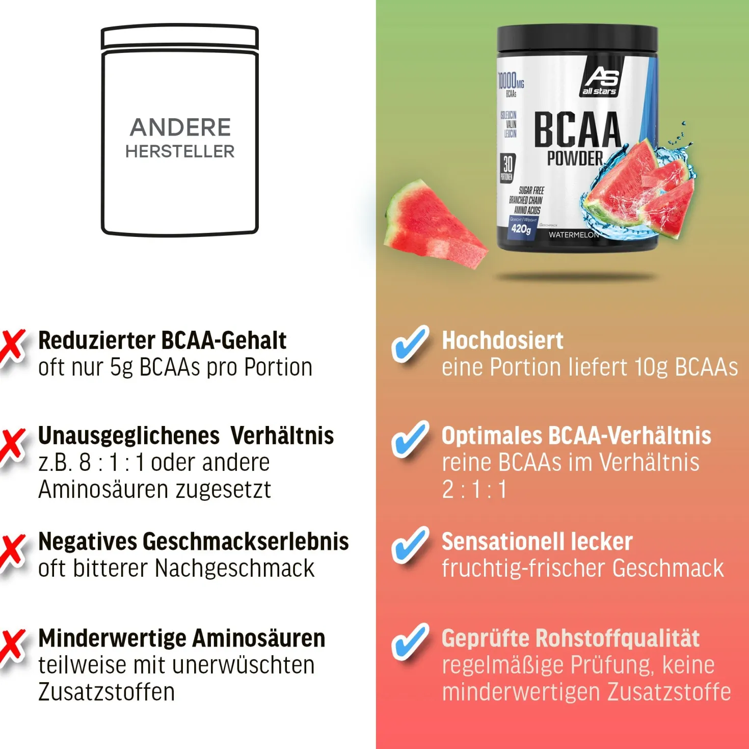 BCAA Powder (420g)