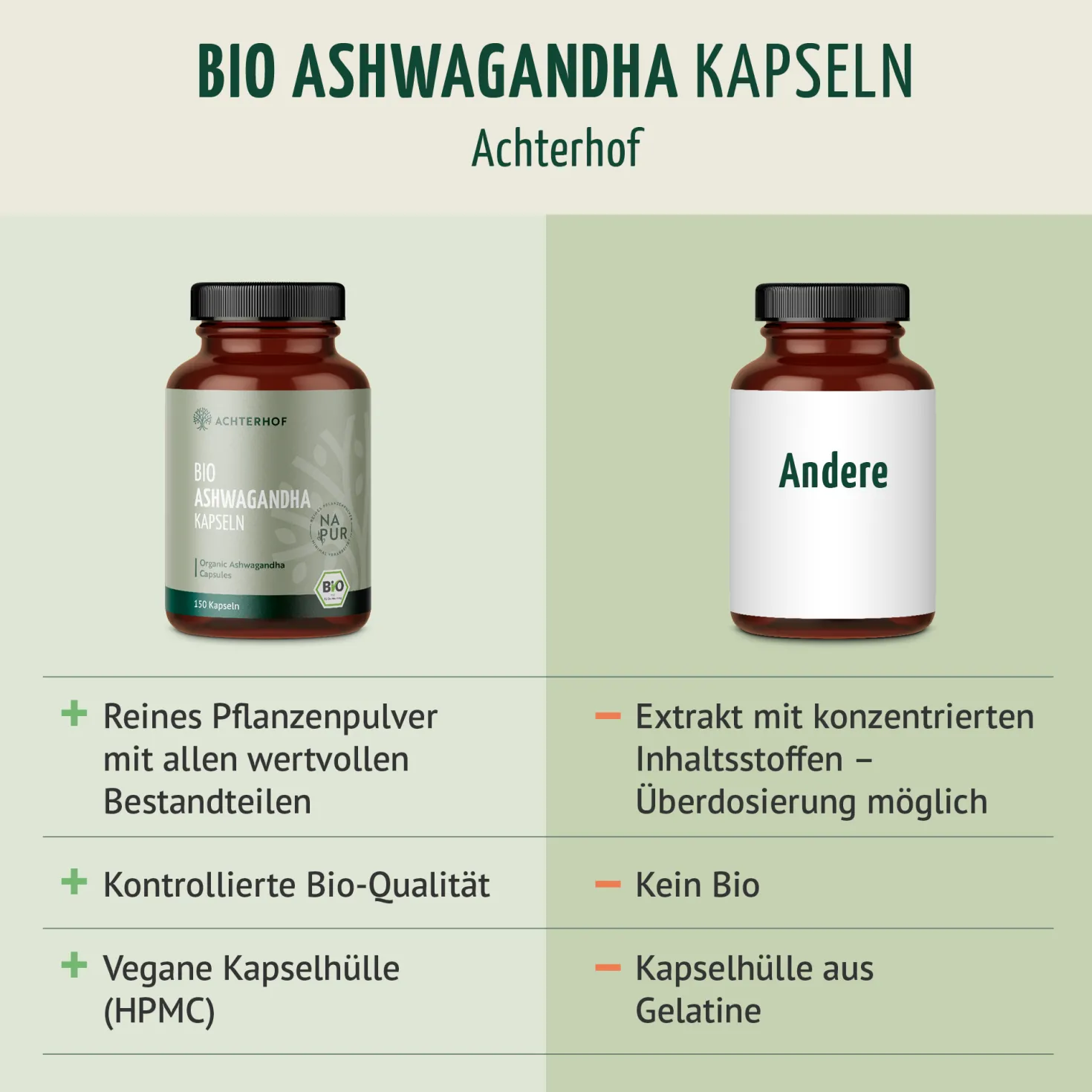 Bio Ashwagandha Kapseln (150 Kapseln)