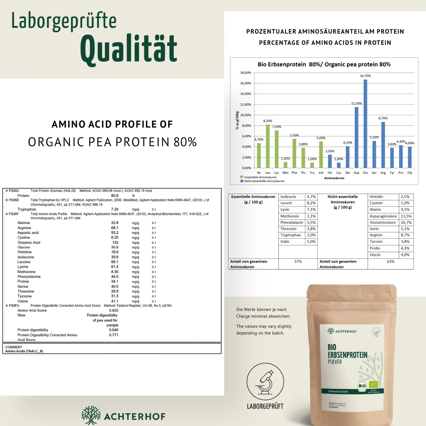 Bio Erbsenprotein Pulver (500g)