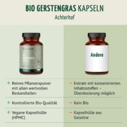 Bio Gerstengras Kapseln Nachfüllpack (400 Kapseln)