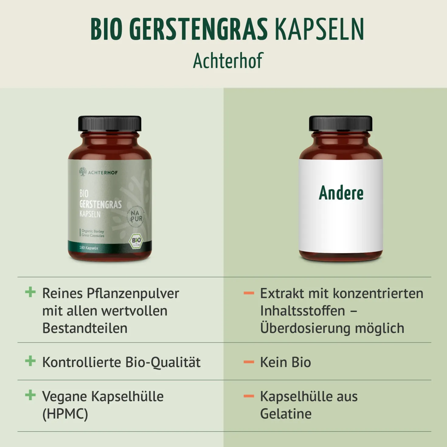 Bio Gerstengras Kapseln Nachfüllpack (400 Kapseln)