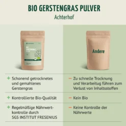 Bio Gerstengras Pulver (1000g)