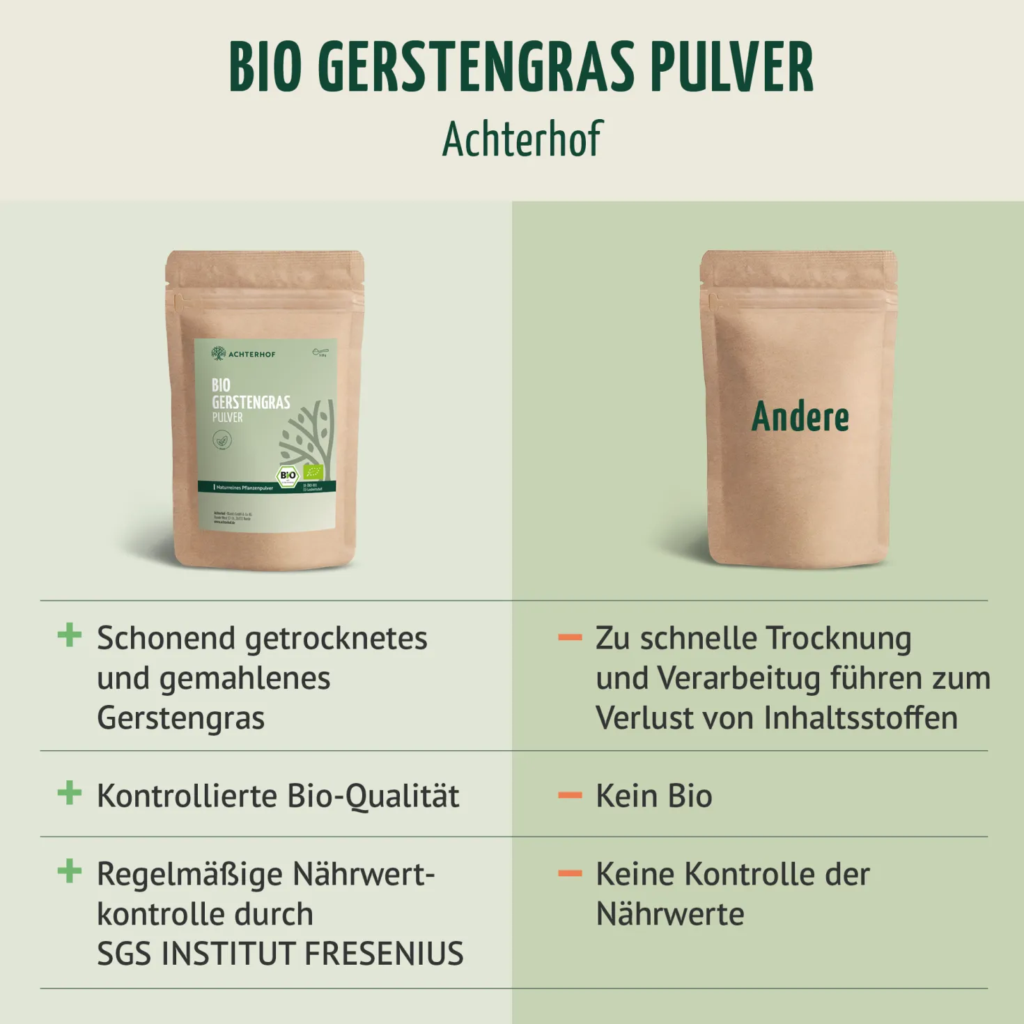 Bio Gerstengras Pulver (500g)
