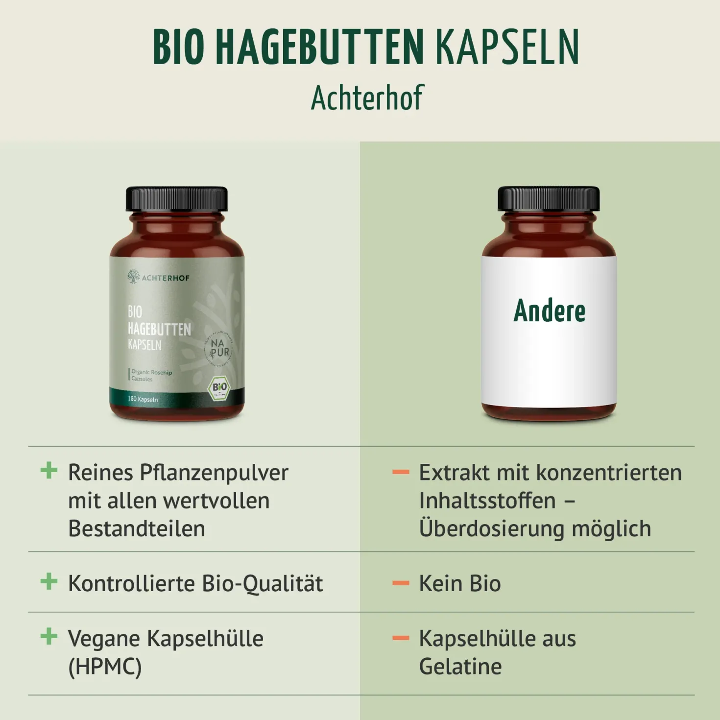 Bio Hagebutten Kapseln (180 Kapseln)