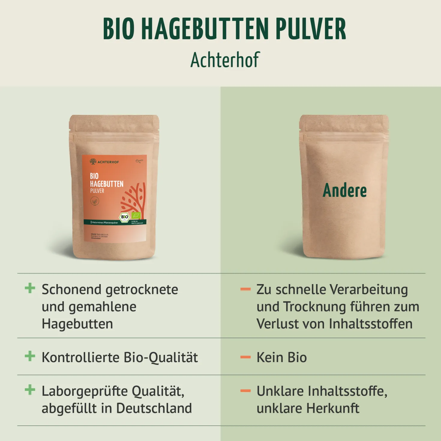 Bio Hagebutten Pulver (1000g)