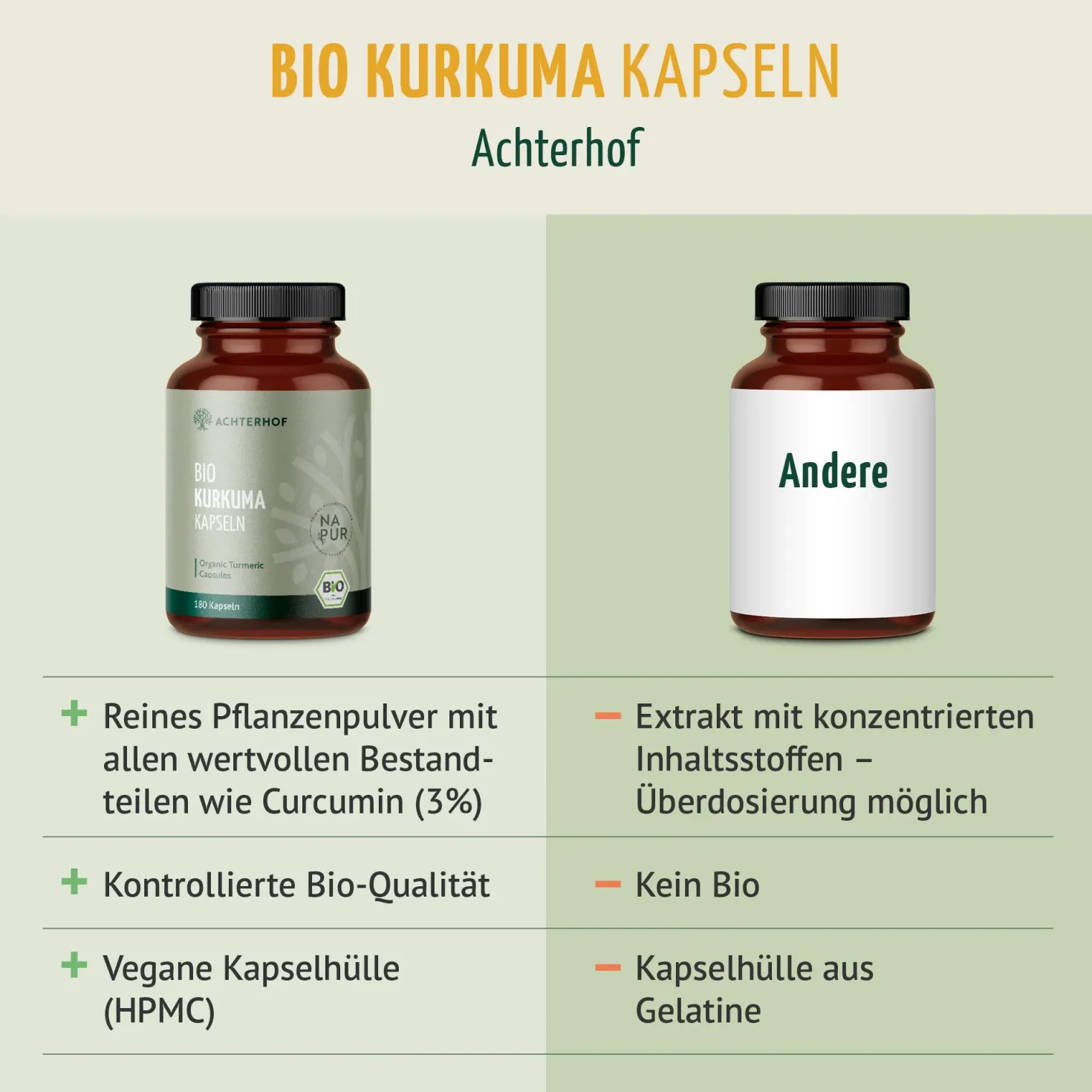 Bio Kurkuma Kapseln (180 Kapseln)