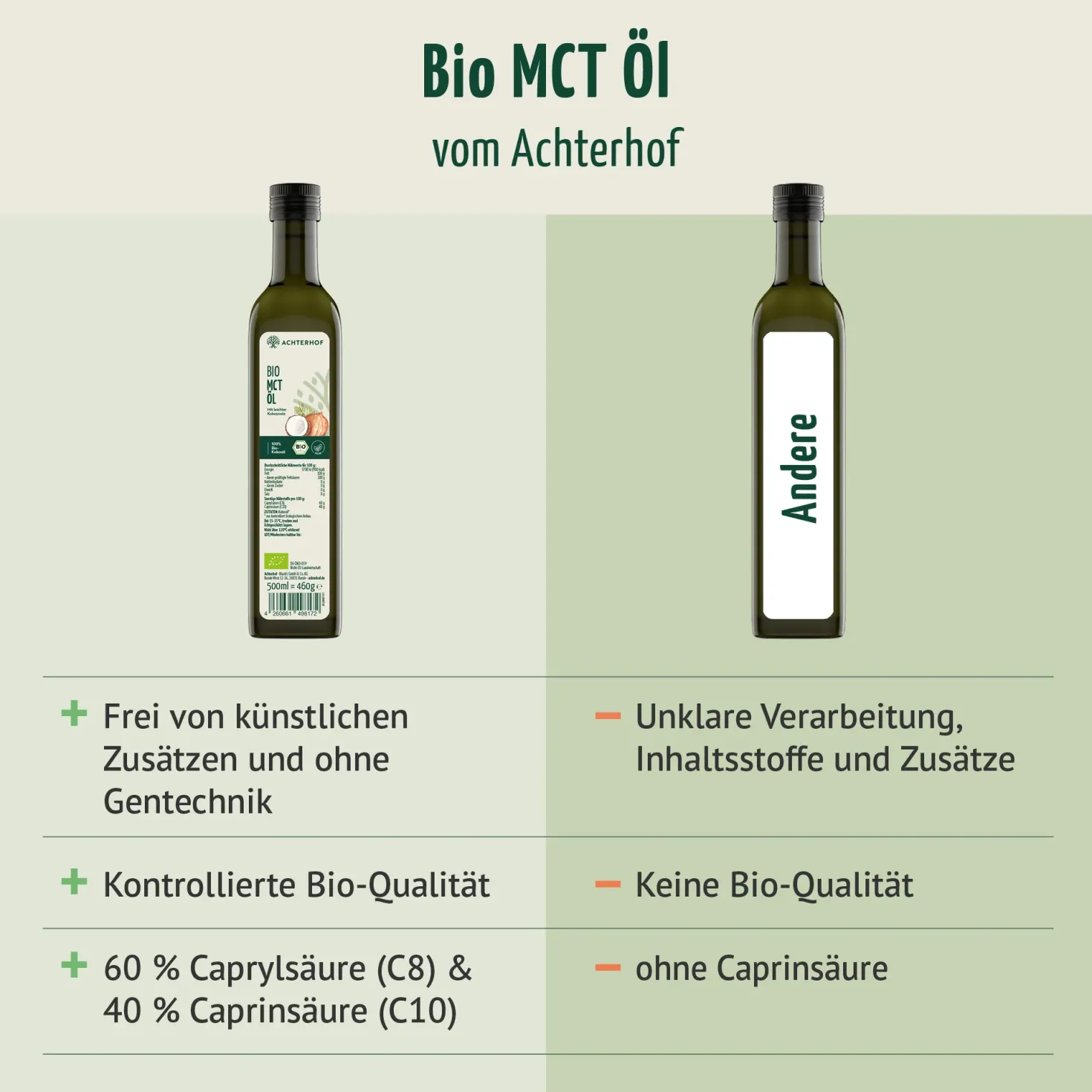 Bio MCT Öl (500ml)
