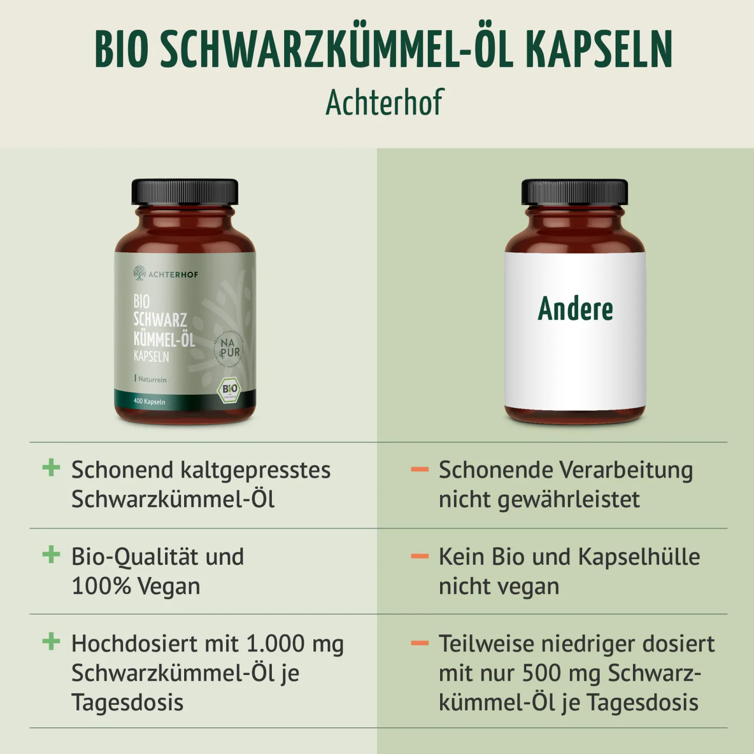 Bio Schwarzkümmel-Öl Kapseln (400 Kapseln)