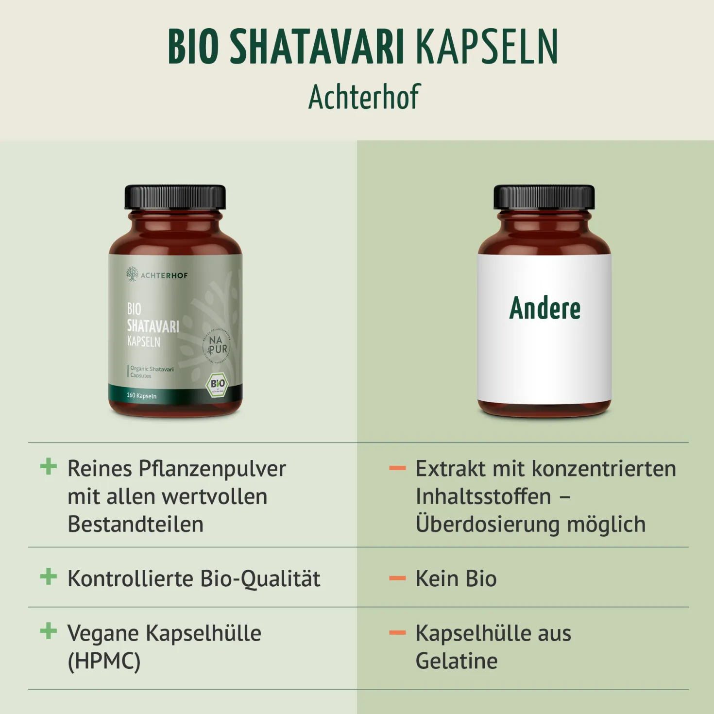 Bio Shatavari Kapseln Nachfüllpack (400 Kapseln)