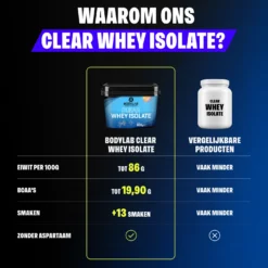Clear Whey Isolate (960g)
