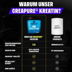 Creatine (Creapure®) (500g)