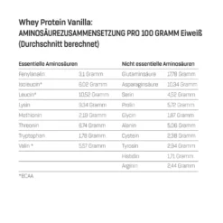 Doppelpack Whey Protein (2x1000g)