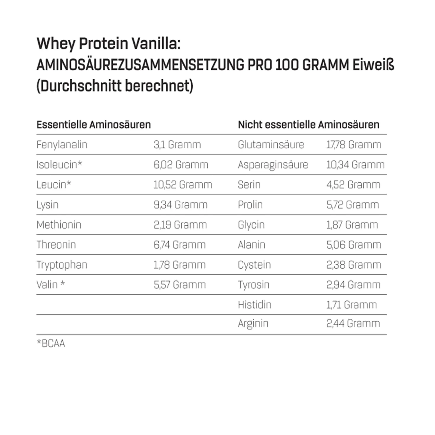 Doppelpack Whey Protein (2x1000g)