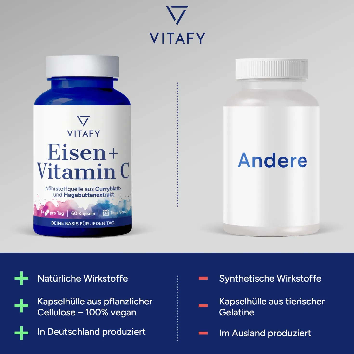 Eisen + Vitamin C (60 Kapseln)