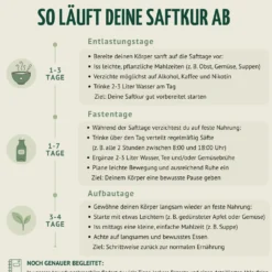 Kräuterwunder Bio Fastenkur 1-7 Tage (6 Flaschen pro Tag)