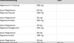 Magnesium Complex (180 Tabletten)