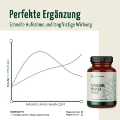 Magnesium Komplex (180 Kapseln)