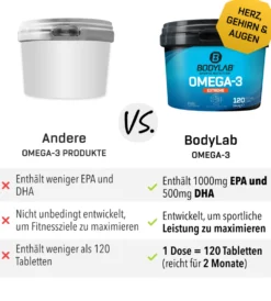 Omega-3 Extreme (2x120 Kapseln)