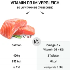 Omega-3 + Vitamin D3 + K2 Extreme (120 Kapseln)