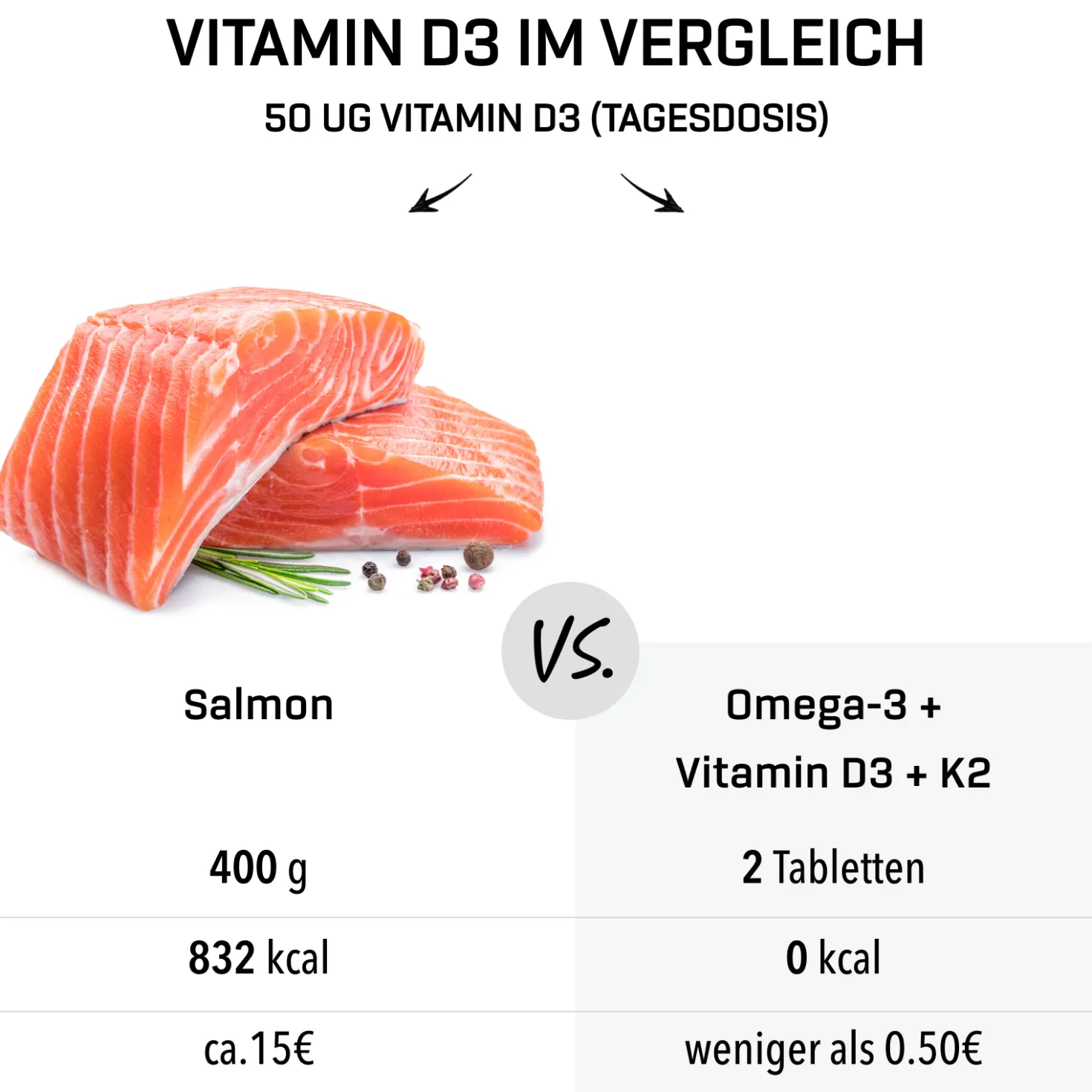 Omega-3 + Vitamin D3 + K2 Extreme (120 Kapseln)