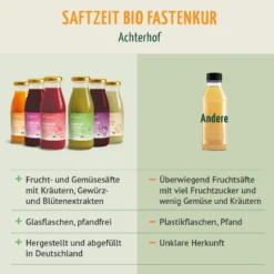 Saftzeit Bio Fastenkur 1-7 Tage (6 Flaschen pro Tag)