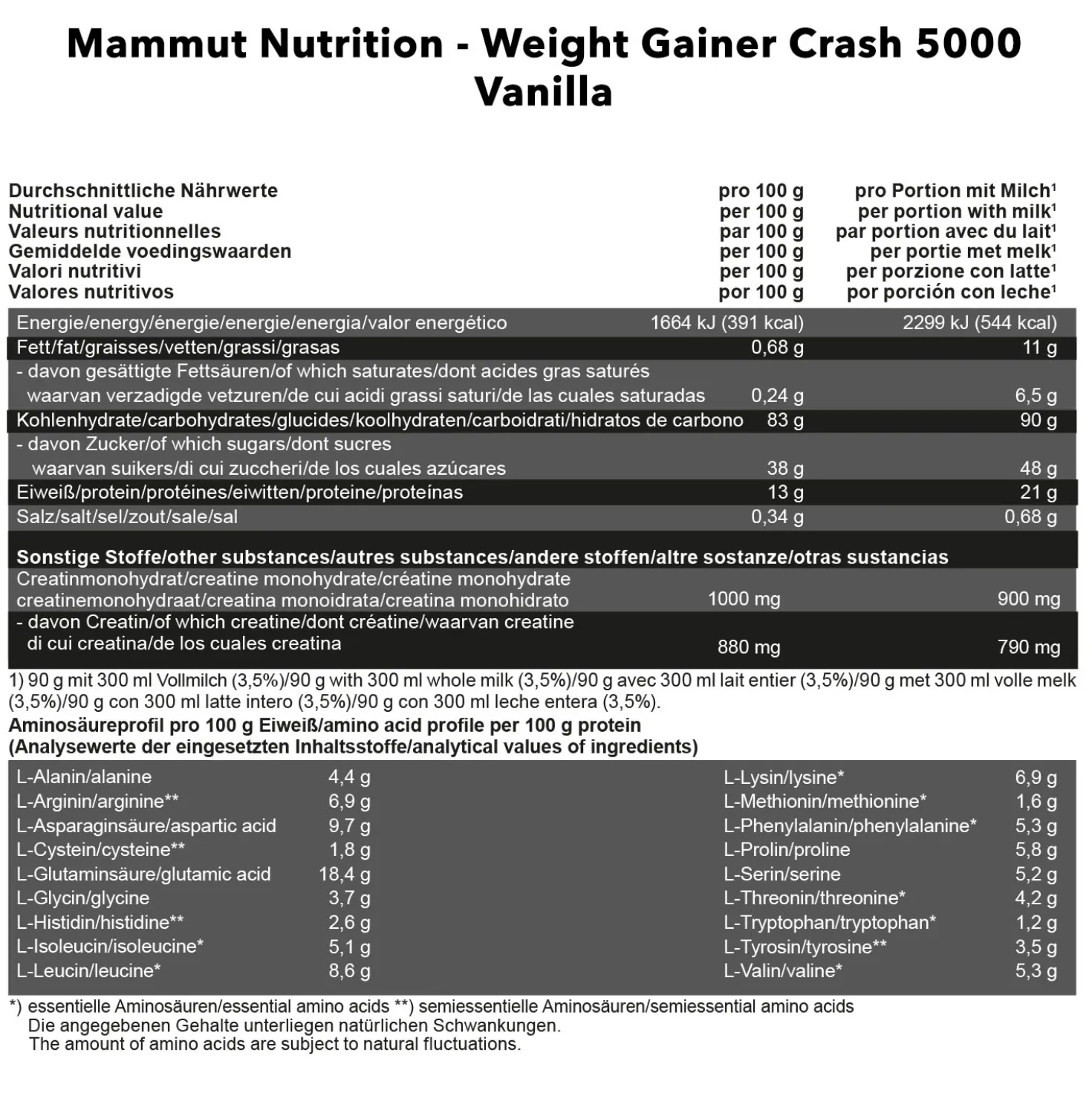 Weight Gainer Crash 5000 (4500g)