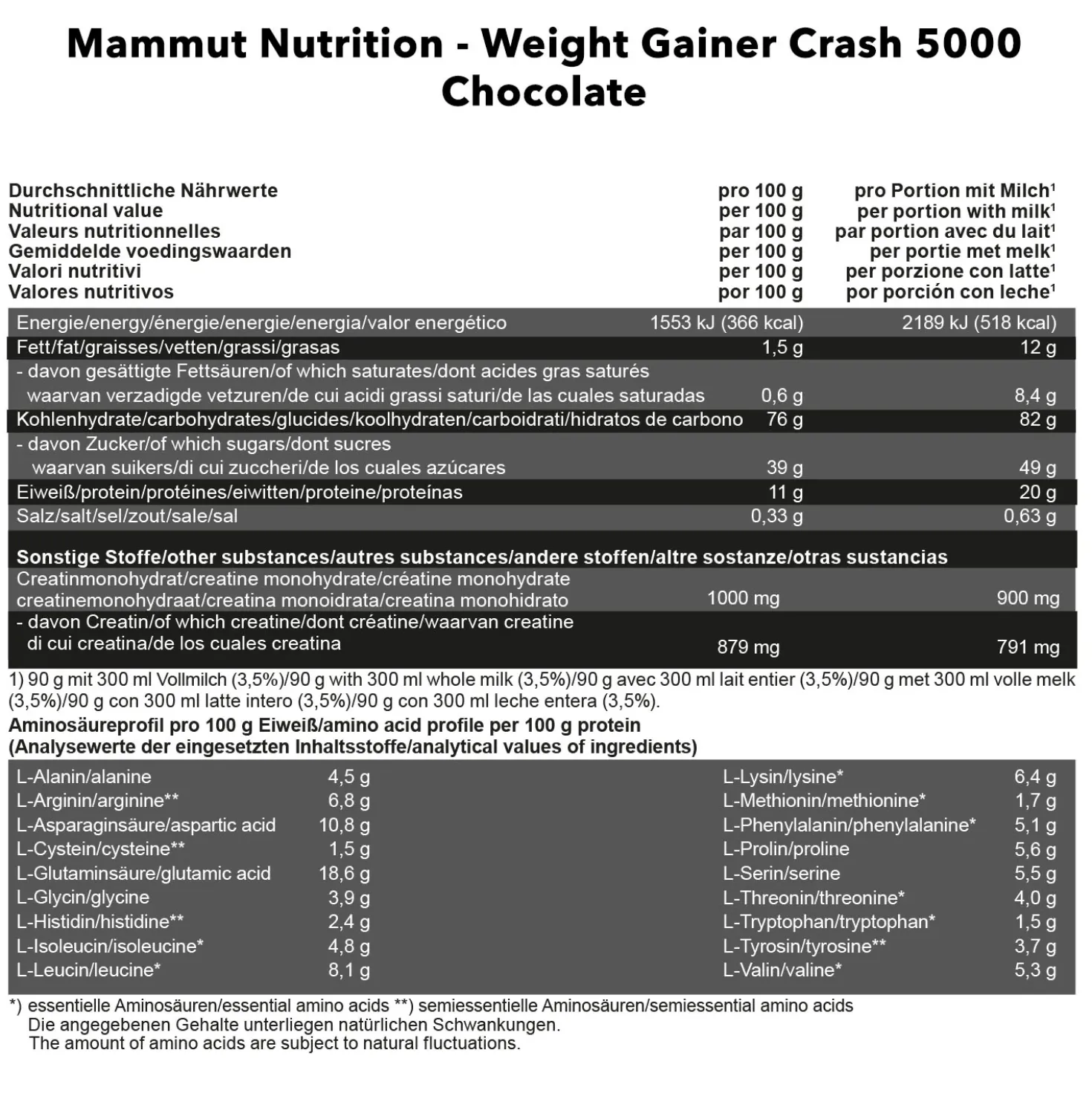 Weight Gainer Crash 5000 (4500g)