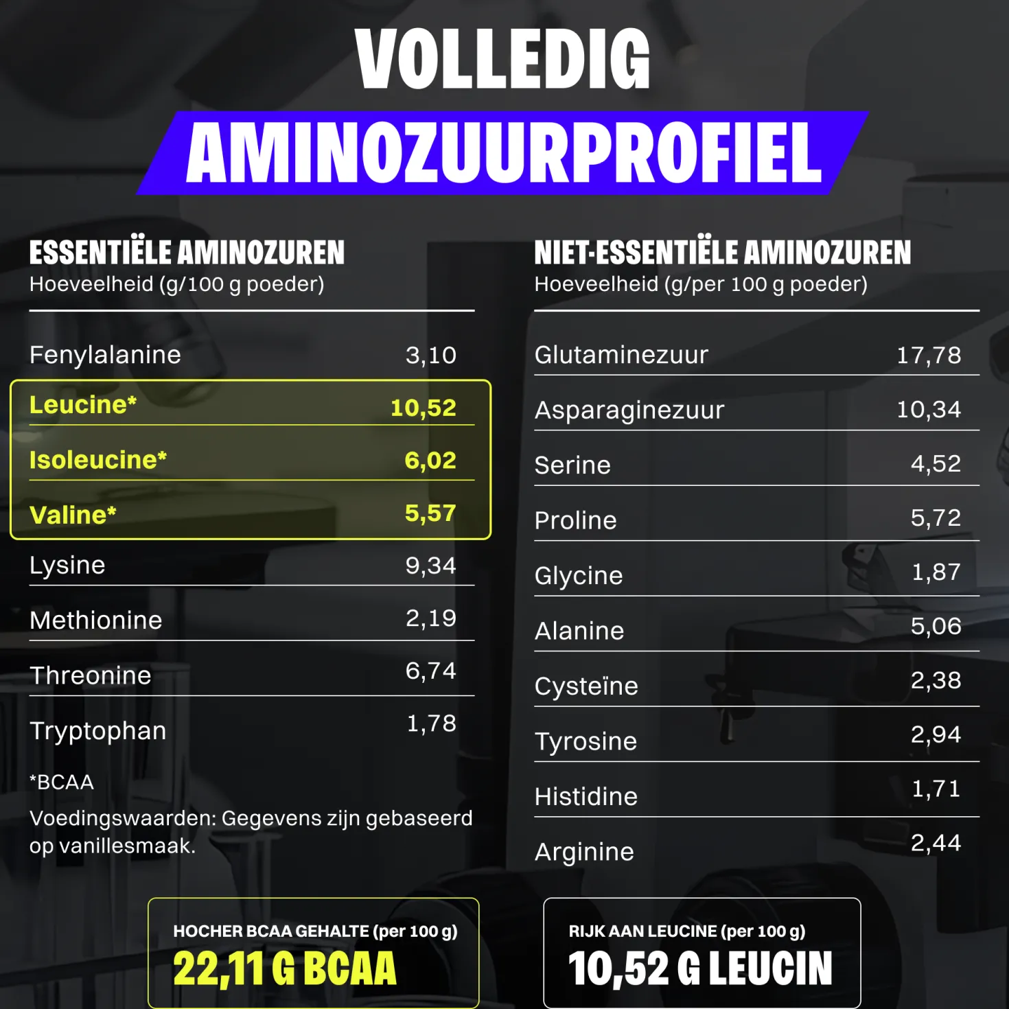 Whey Protein (2000g)