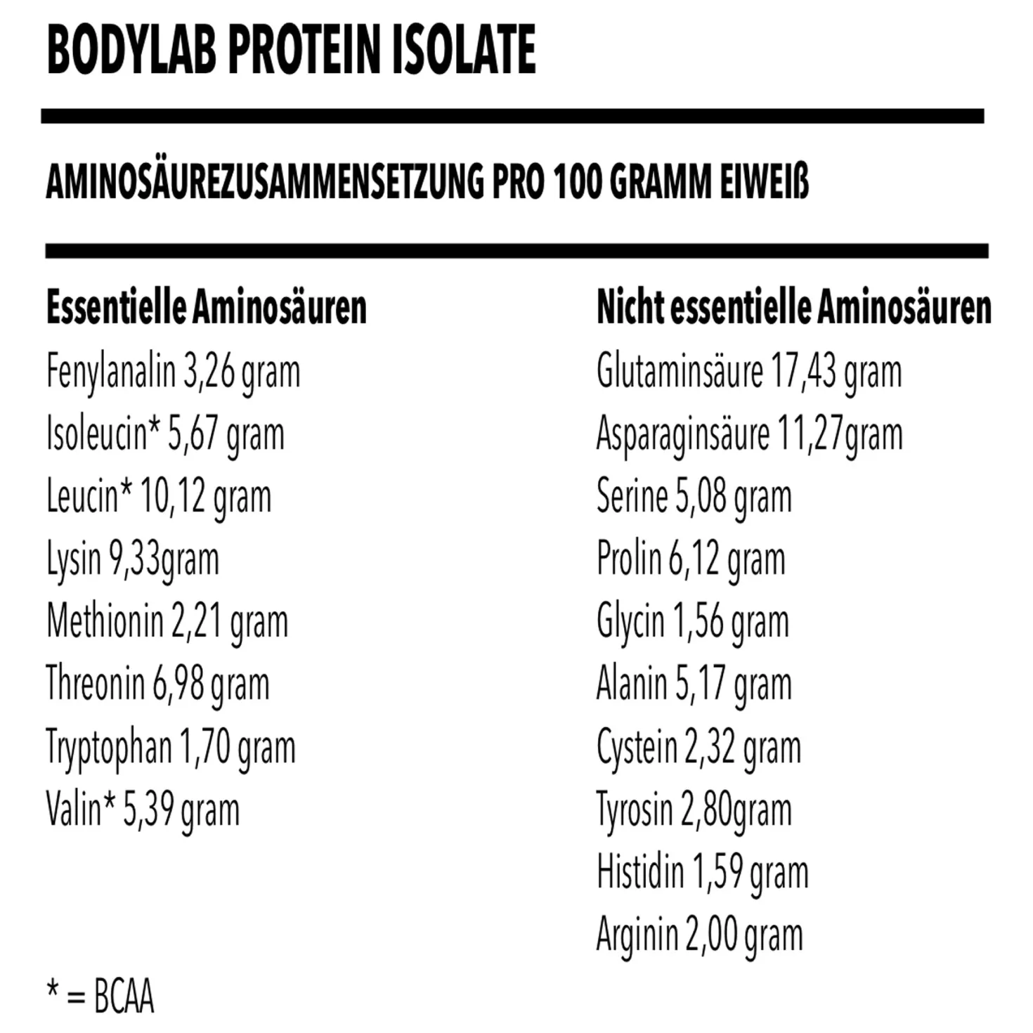 Whey Protein Isolat (900g)