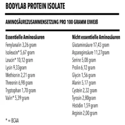 Whey Protein Isolat (2000g)