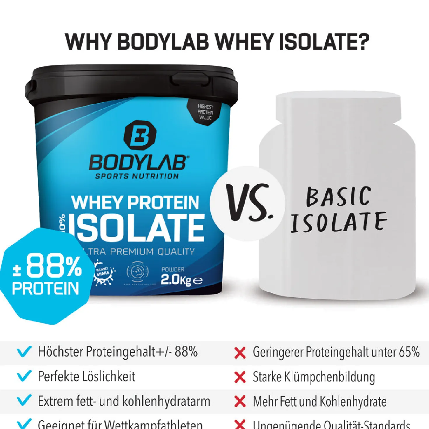 Whey Protein Isolat (2000g)
