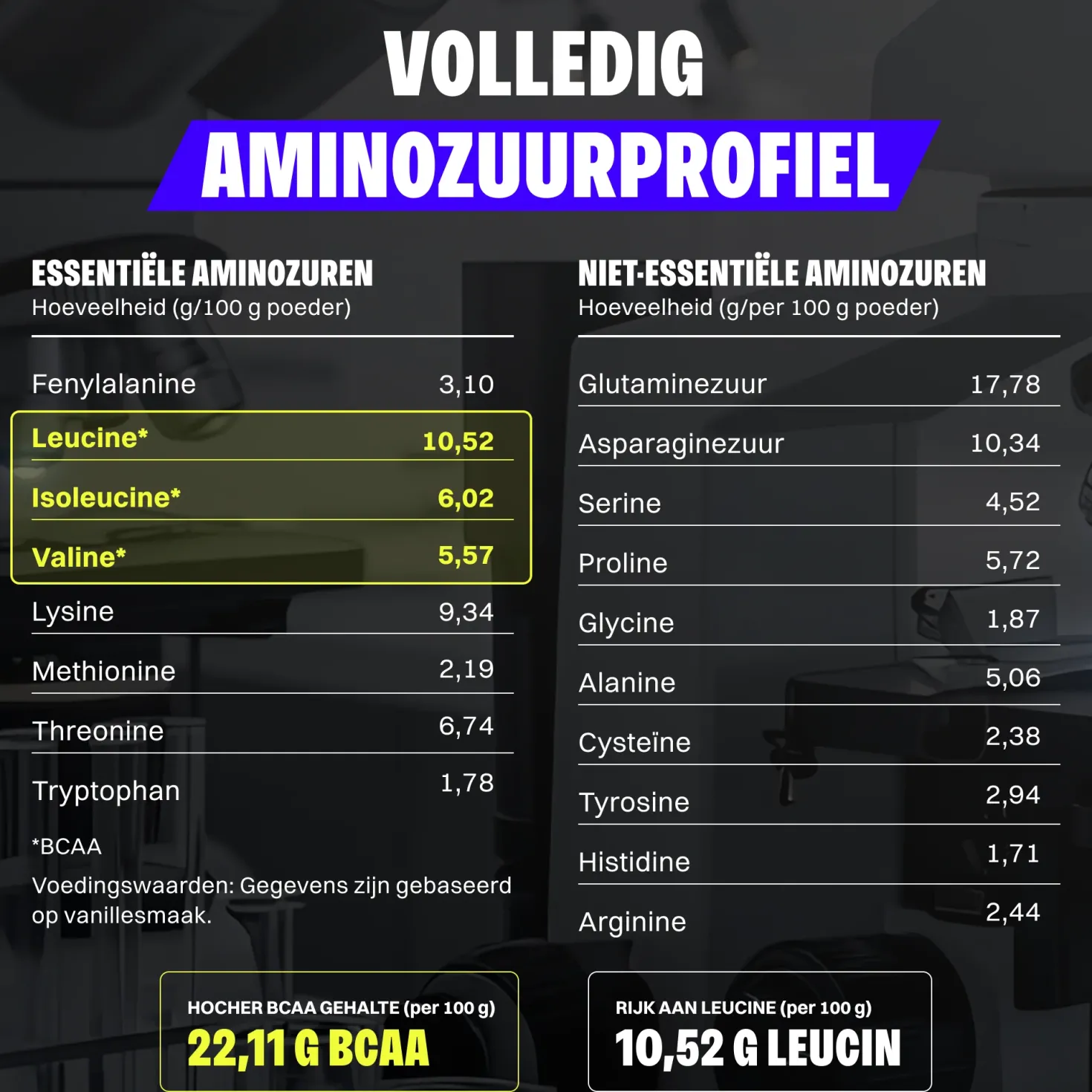 Whey Protein Probierboxen (8 Proben je 30g)