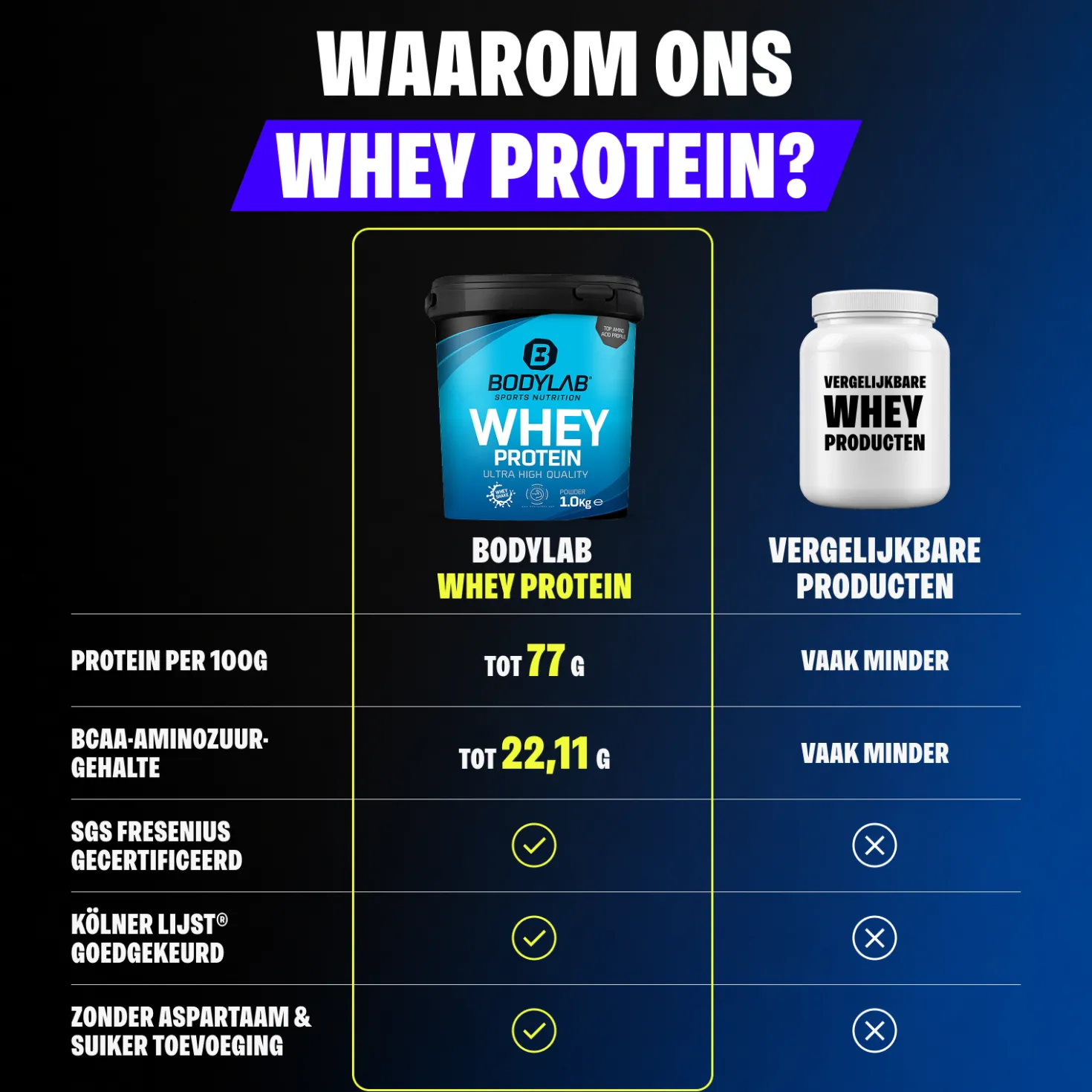4x Whey Protein (4x1000g)